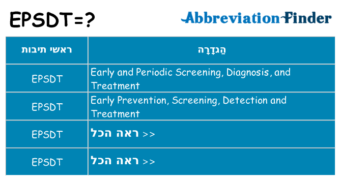 מה הפירוש epsdt