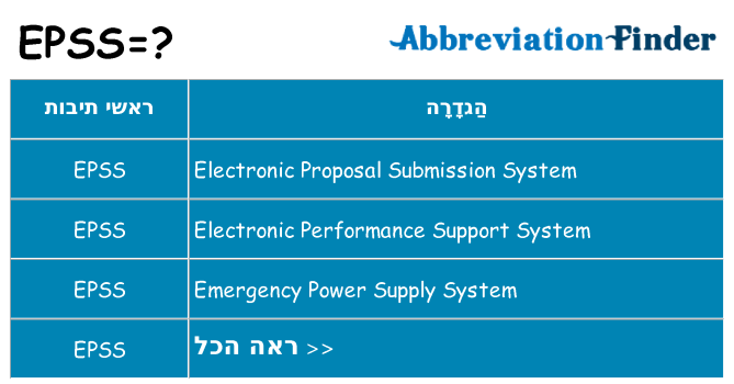 מה הפירוש epss