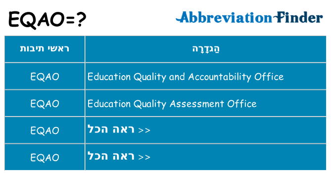מה הפירוש eqao
