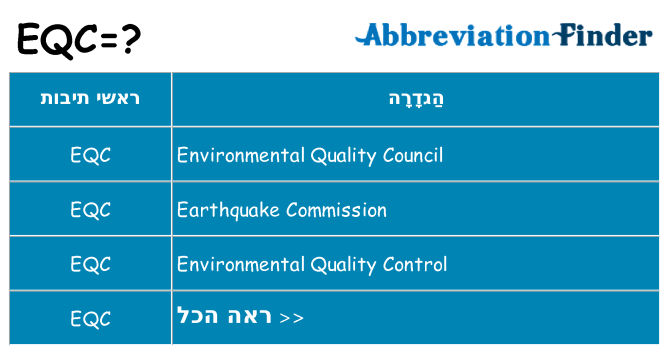 מה הפירוש eqc