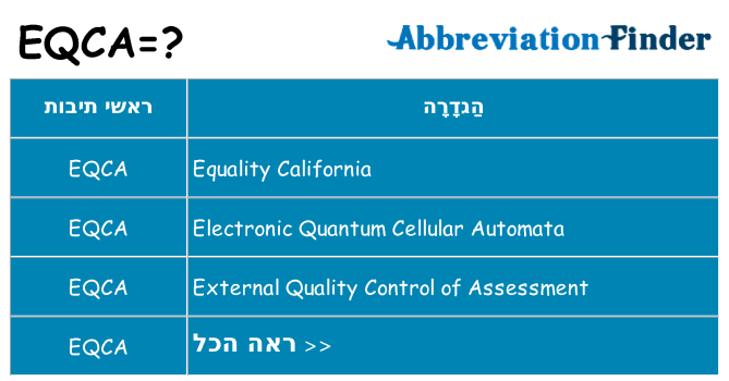 מה הפירוש eqca