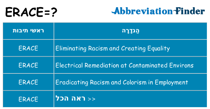 מה הפירוש erace