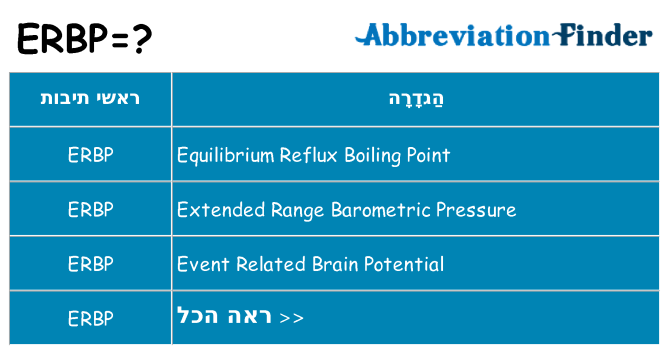 מה הפירוש erbp