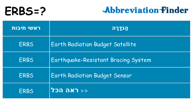 מה הפירוש erbs