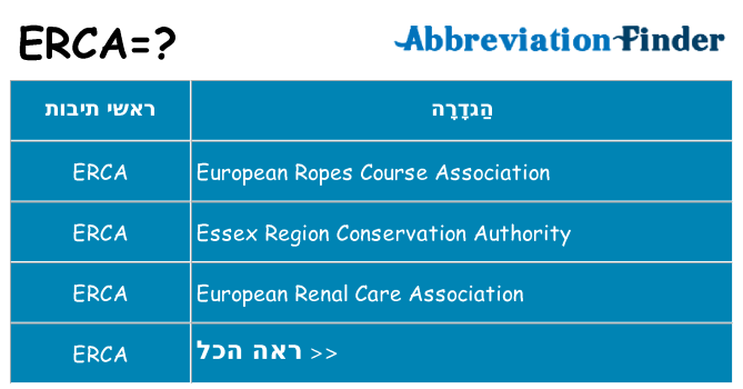 מה הפירוש erca