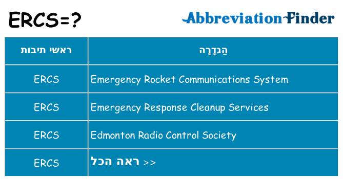 מה הפירוש ercs