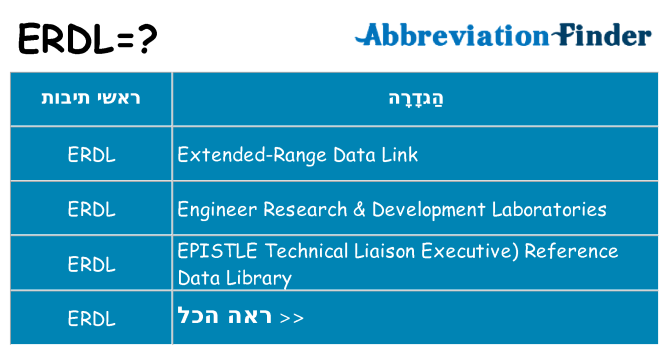 מה הפירוש erdl