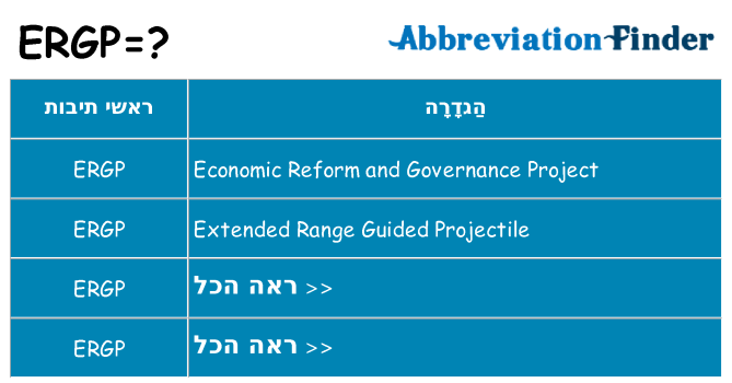 מה הפירוש ergp