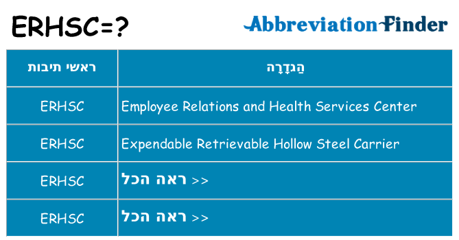 מה הפירוש erhsc