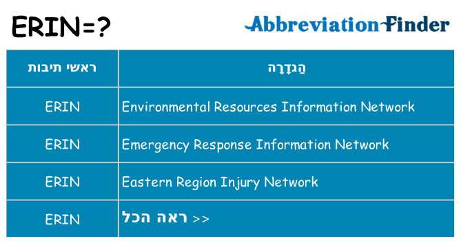 מה הפירוש erin