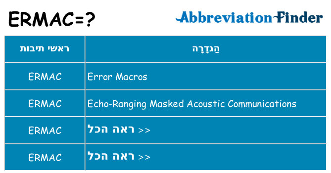 מה הפירוש ermac