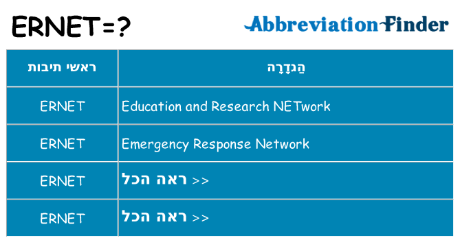 מה הפירוש ernet