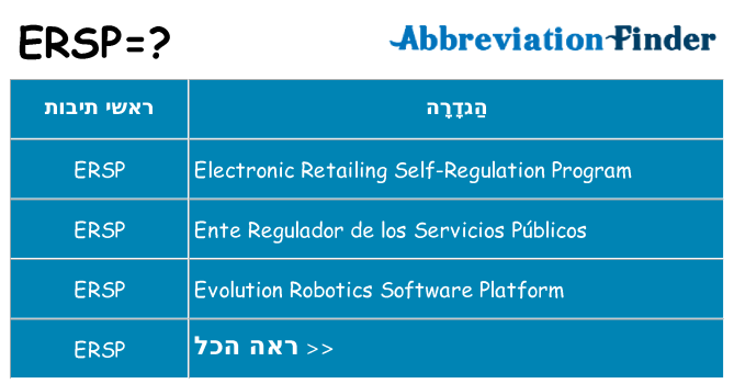 מה הפירוש ersp