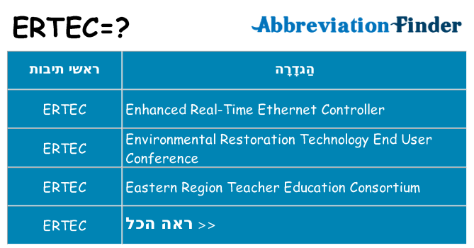מה הפירוש ertec