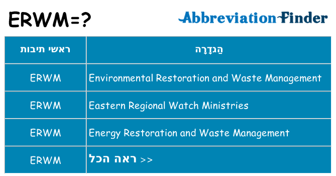 מה הפירוש erwm