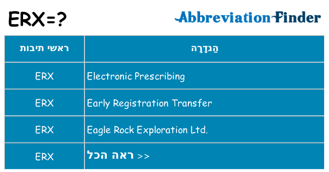 מה הפירוש erx