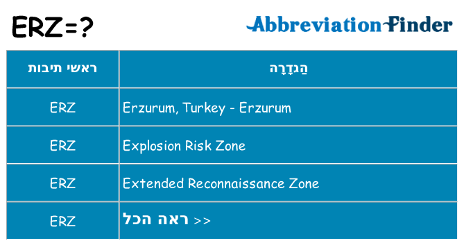 מה הפירוש erz