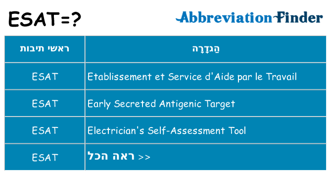 מה הפירוש esat