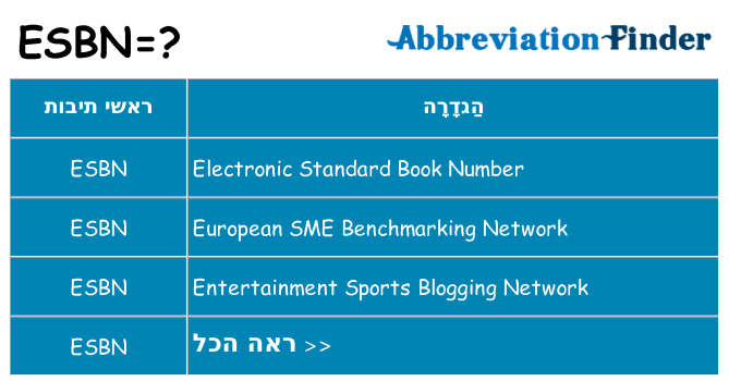 מה הפירוש esbn