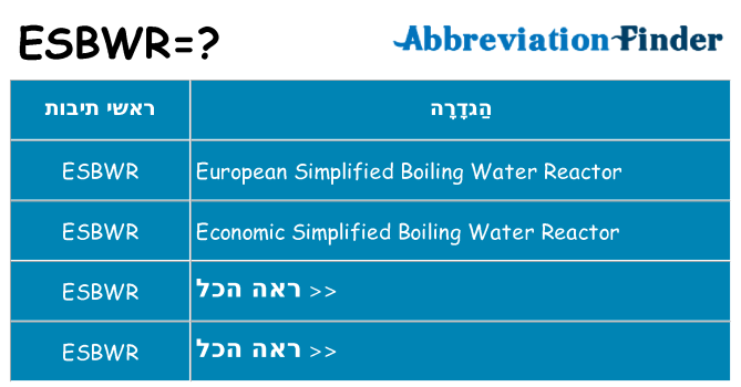 מה הפירוש esbwr
