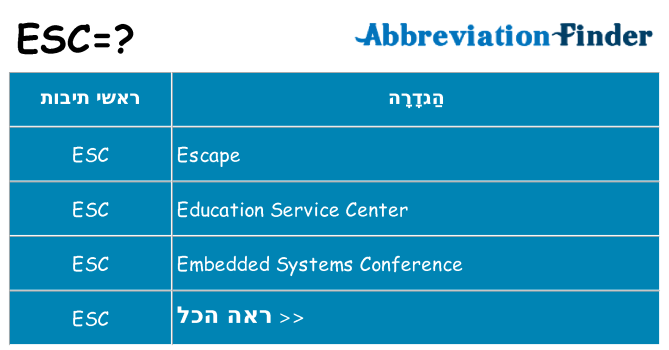 מה הפירוש esc