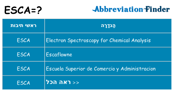 מה הפירוש esca