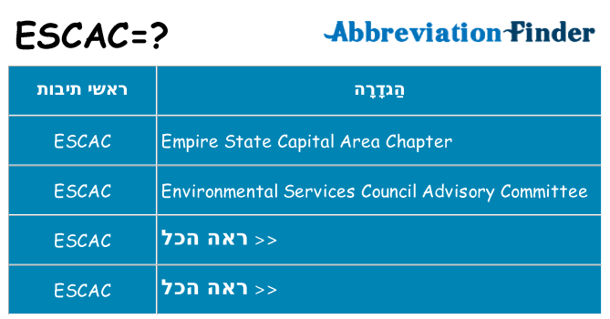 מה הפירוש escac
