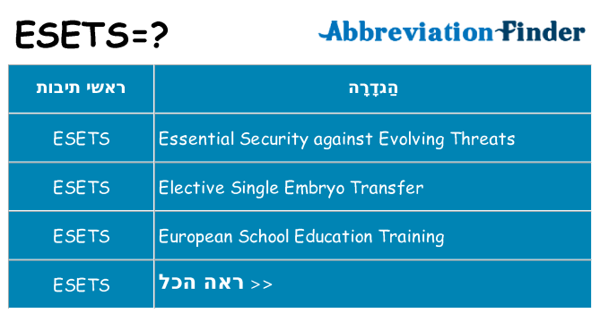 מה הפירוש esets