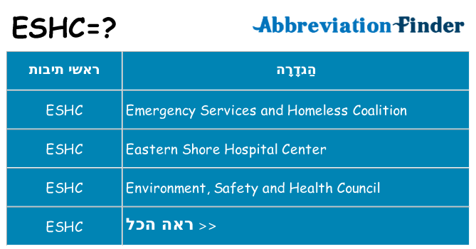 מה הפירוש eshc