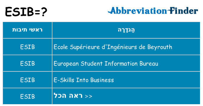 מה הפירוש esib