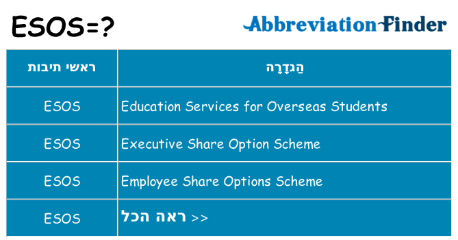 מה הפירוש esos