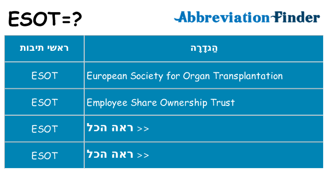 מה הפירוש esot