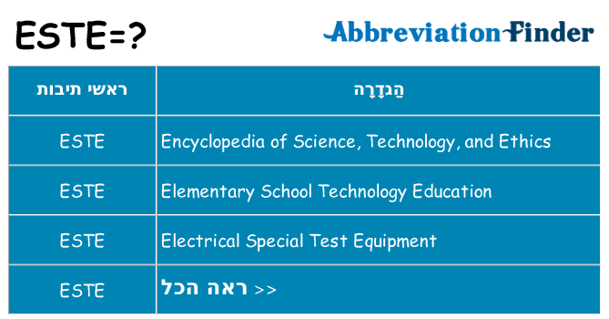 מה הפירוש este