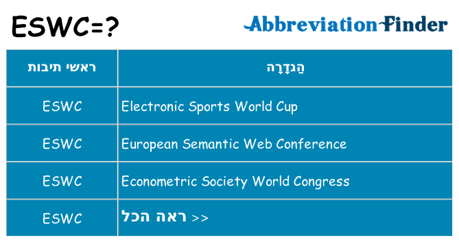 מה הפירוש eswc