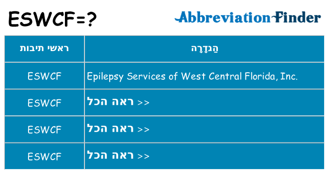 מה הפירוש eswcf