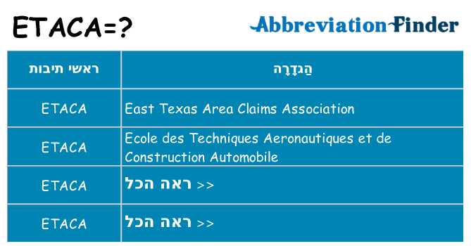 מה הפירוש etaca