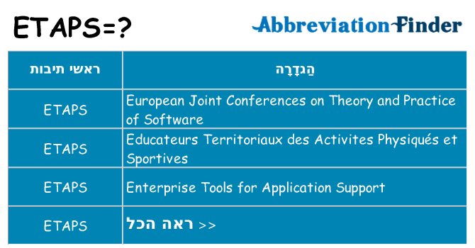 מה הפירוש etaps