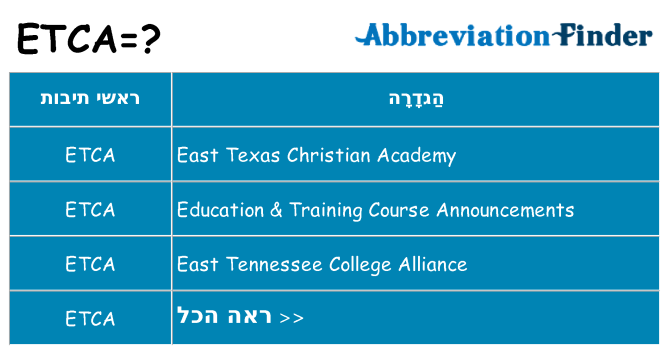 מה הפירוש etca
