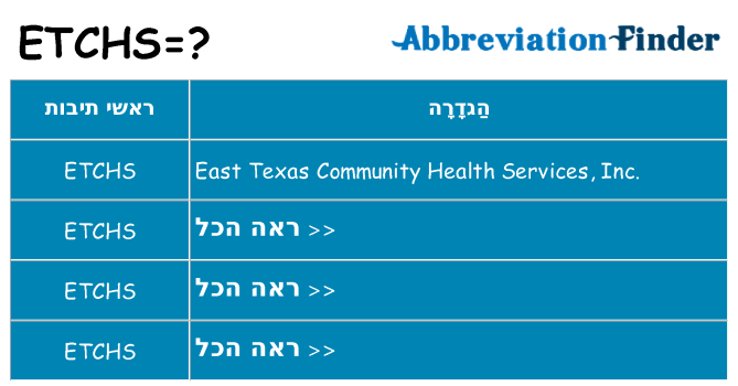 מה הפירוש etchs