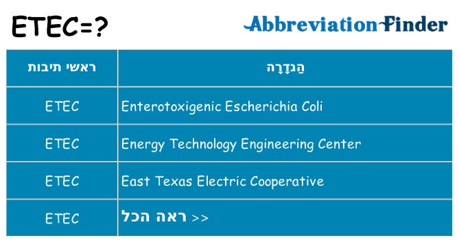 מה הפירוש etec