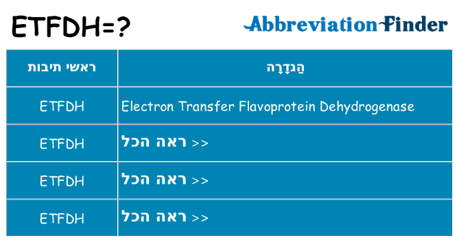 מה הפירוש etfdh