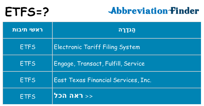 מה הפירוש etfs