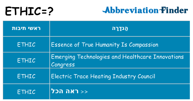 מה הפירוש ethic