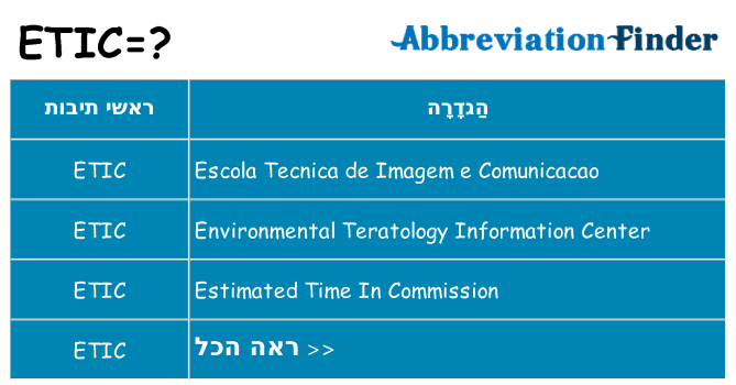 מה הפירוש etic