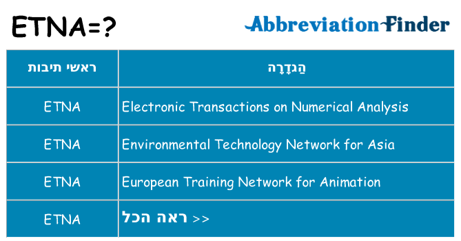 מה הפירוש etna