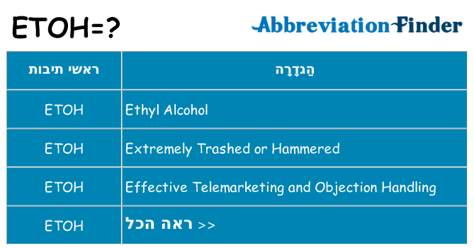 מה הפירוש etoh