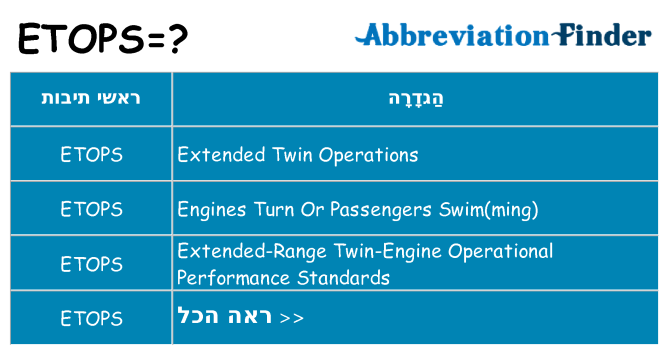 מה הפירוש etops