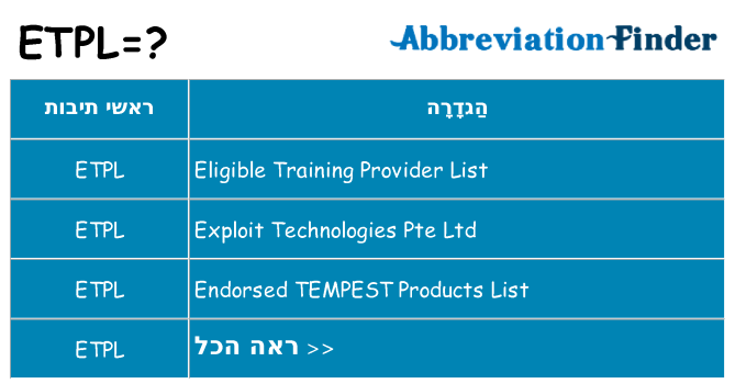 מה הפירוש etpl