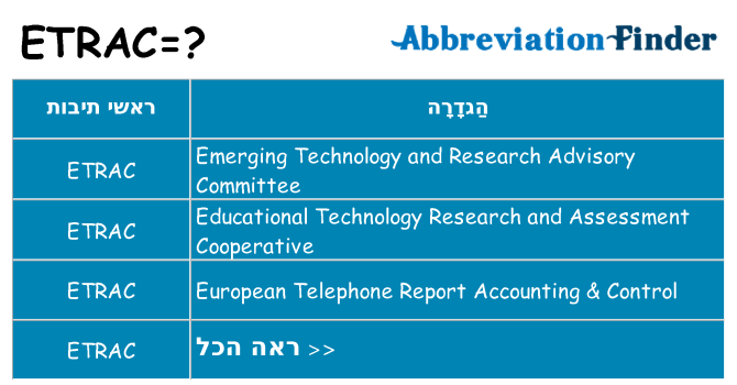 מה הפירוש etrac