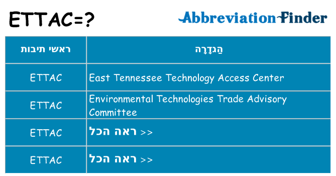 מה הפירוש ettac